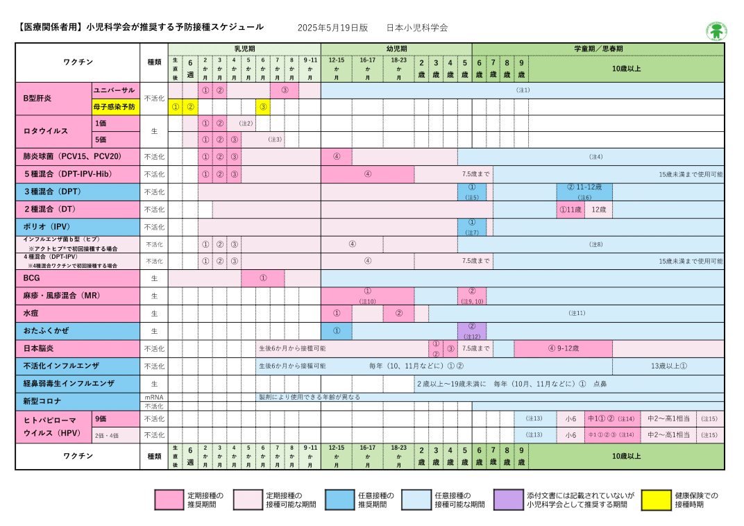 小児科学会が推奨する予防接種スケジュール（日本小児科学会）